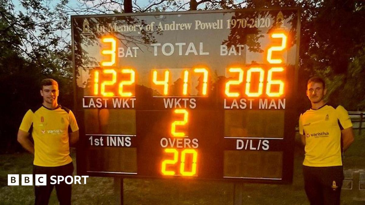 Gloucestershire club side post 417-2 in T20 as world-record claim hangs in the balance 1 bc2e95d0 7acd 11f1 a130 2b898c796aa9